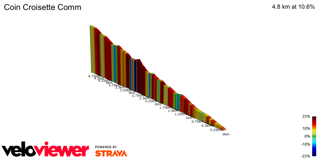 2D Elevation profile image for Coin Croisette Comm