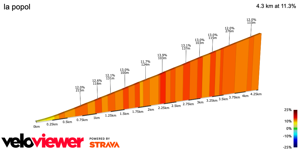 2D Elevation profile image for la popol