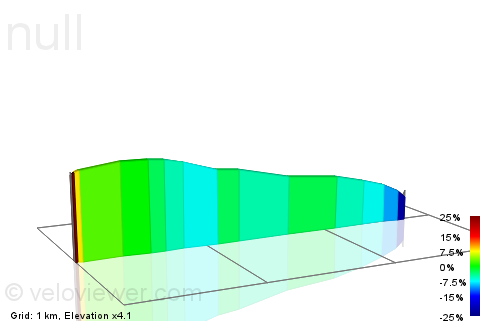 2D Elevation profile image for Beeley Greenlane Descent