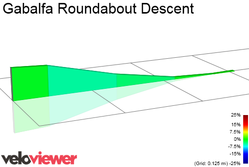 2D Elevation profile image for Gabalfa Roundabout Descent