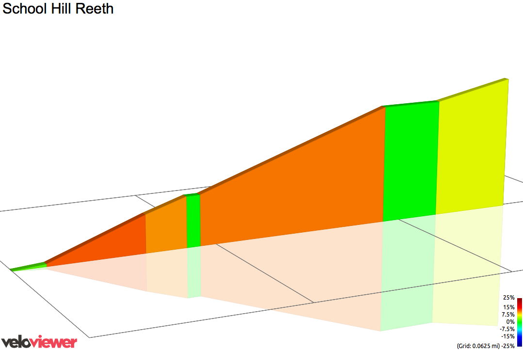 2D Elevation profile image for School Hill Reeth