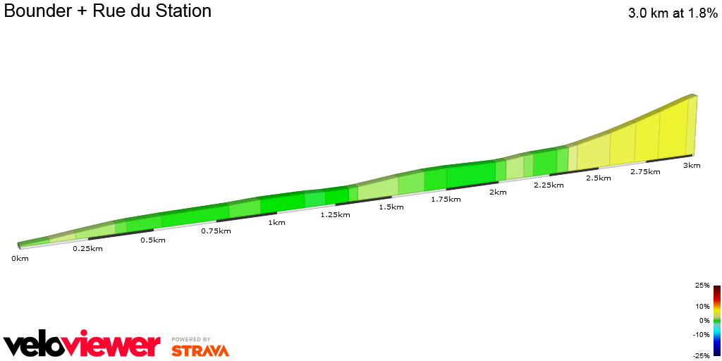 2D Elevation profile image for Bounder + Rue du Station