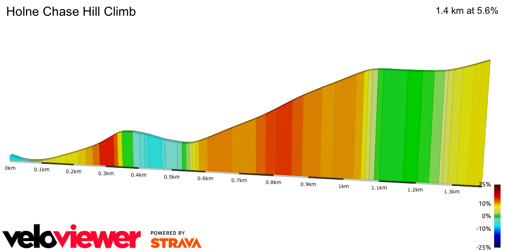 2D Elevation profile image for Holne Chase Hill Climb