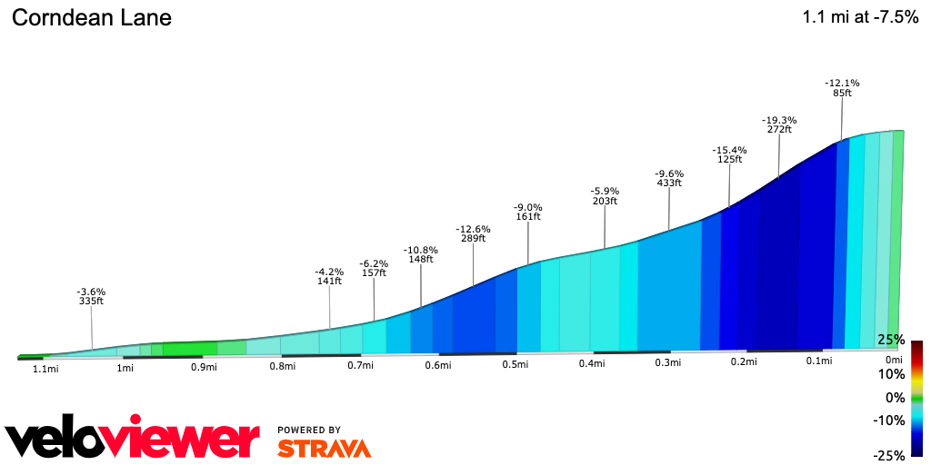 2D Elevation profile image for Corndean Lane
