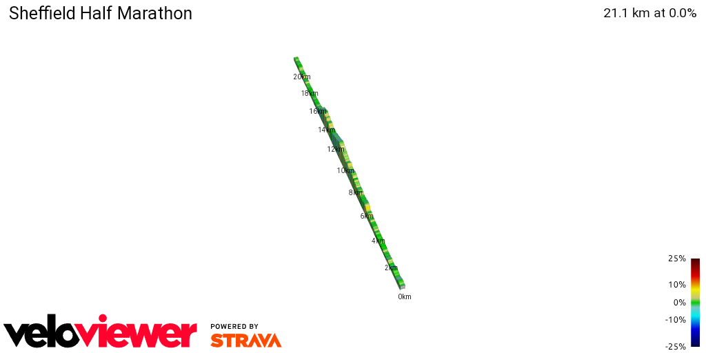2D Elevation profile image for Sheffield Half Marathon