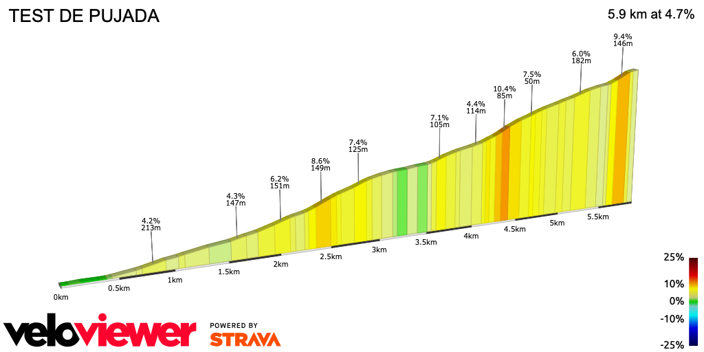 2D Elevation profile image for TEST DE PUJADA