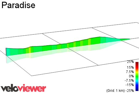 2D Elevation profile image for Paradise 