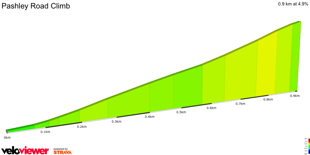 2D Elevation profile image for Pashley Road Climb