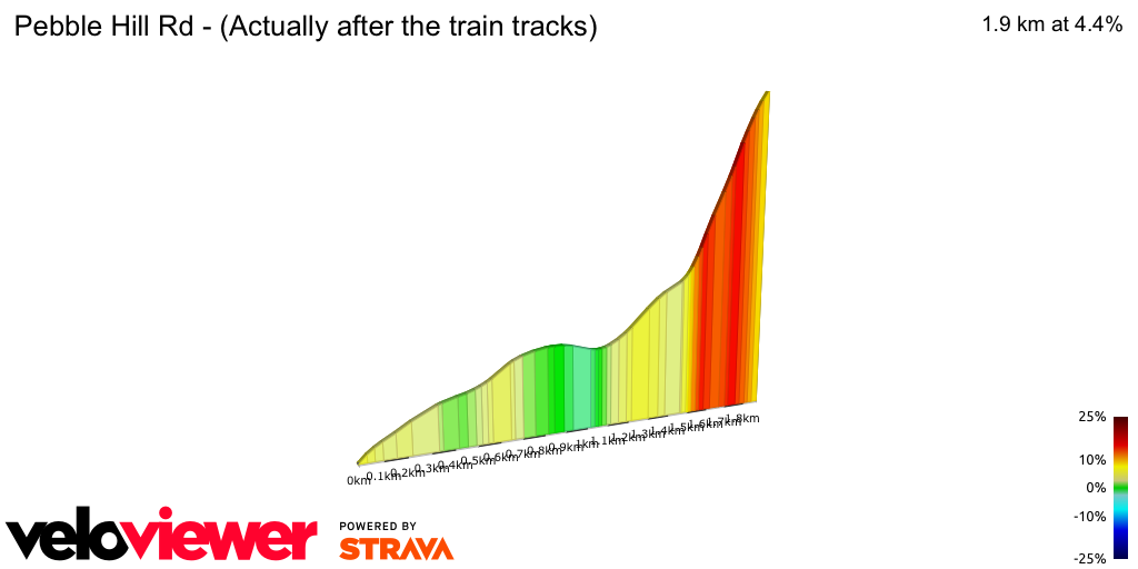 2D Elevation profile image for Pebble Hill Rd - (Actually after the train tracks)