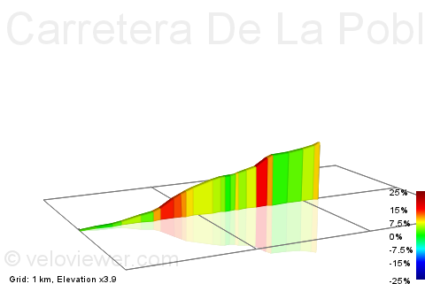 2D Elevation profile image for Carretera De La Pobla De Segur Pont De Suert Climb