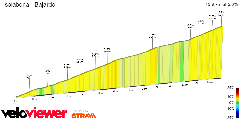 2D Elevation profile image for Isolabona - Bajardo