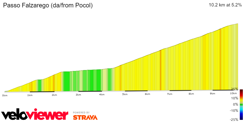 2D Elevation profile image for Passo Falzarego (da/from Pocol)