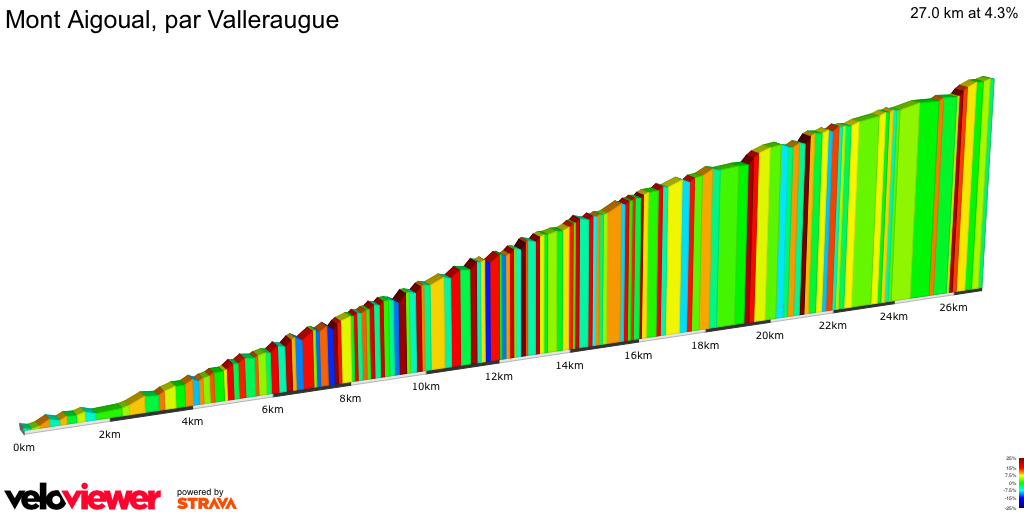 2D Elevation profile image for Mont Aigoual, par Valleraugue