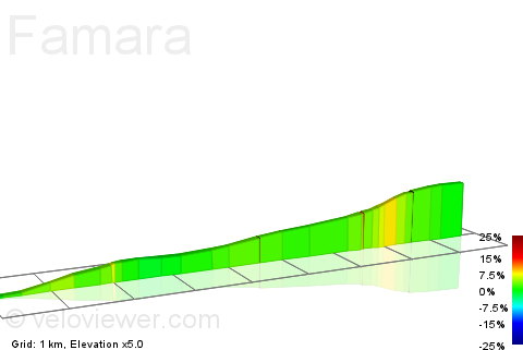 2D Elevation profile image for Famara