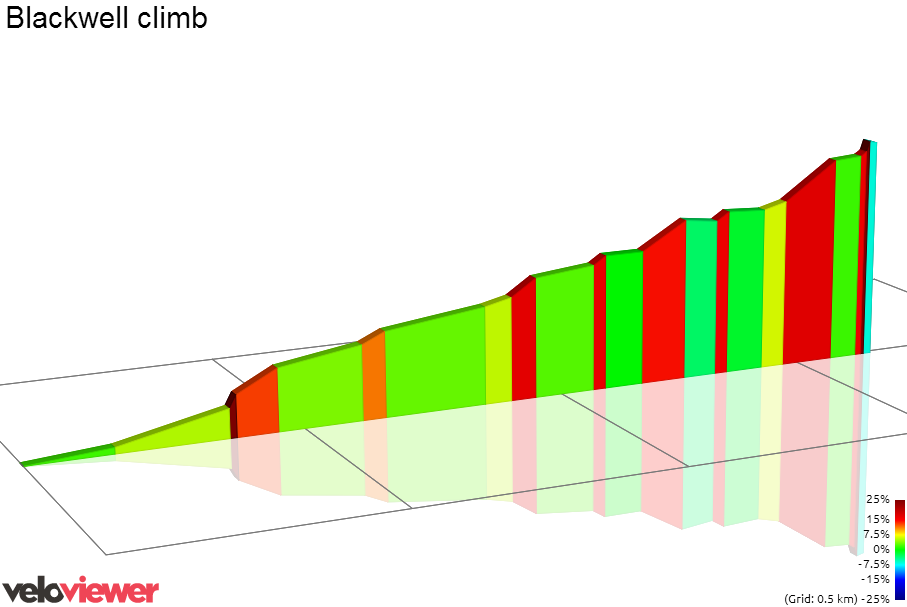 2D Elevation profile image for Blackwell climb