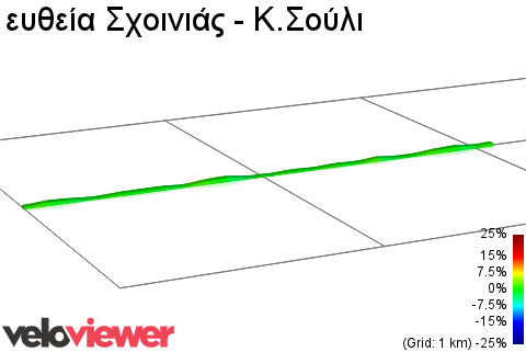 2D Elevation profile image for ευθεία Σχοινιάς - Κ.Σούλι
