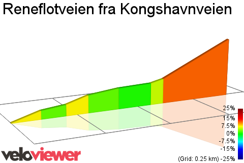 2D Elevation profile image for Reneflotveien fra Kongshavnveien