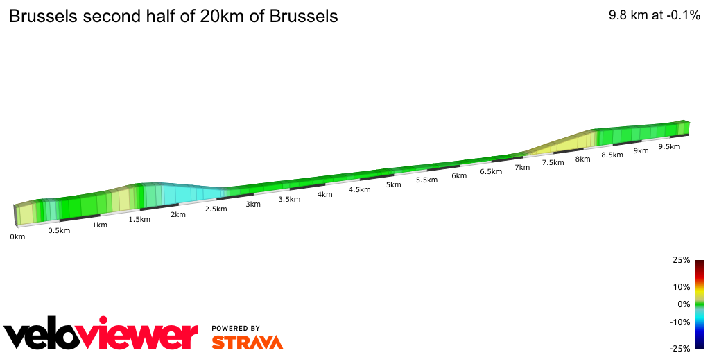 2D Elevation profile image for Brussels second half of 20km of Brussels