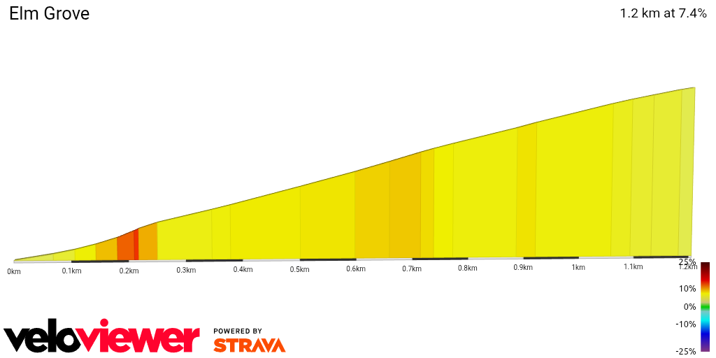 2D Elevation profile image for Elm Grove