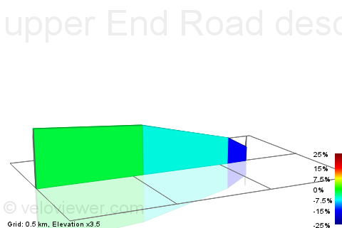 2D Elevation profile image for upper End Road descent