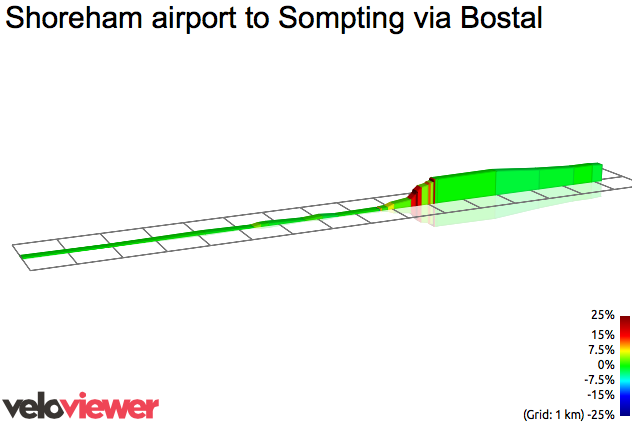 2D Elevation profile image for Shoreham airport to Sompting via Bostal