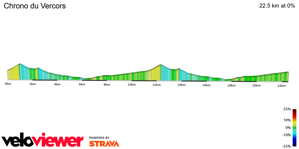 2D Elevation profile image for Chrono du Vercors