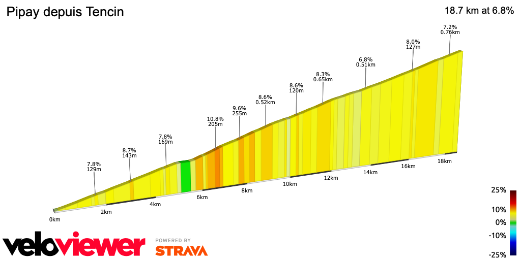 2D Elevation profile image for Pipay depuis Tencin