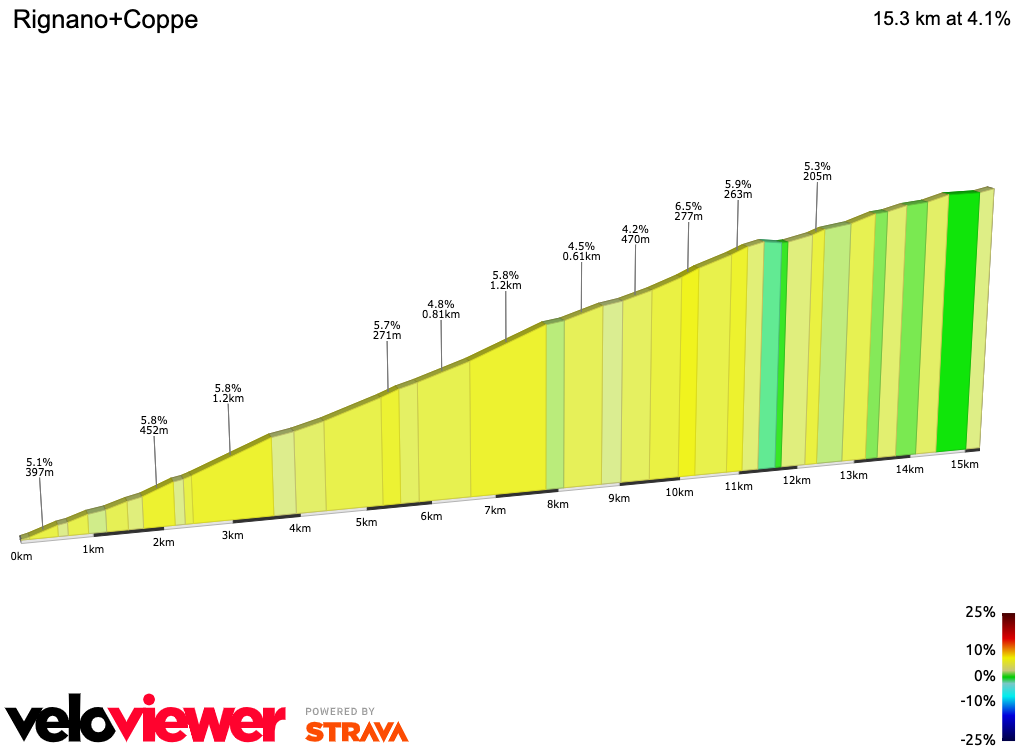 2D Elevation profile image for Rignano+Coppe