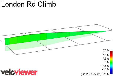 2D Elevation profile image for London Rd Climb
