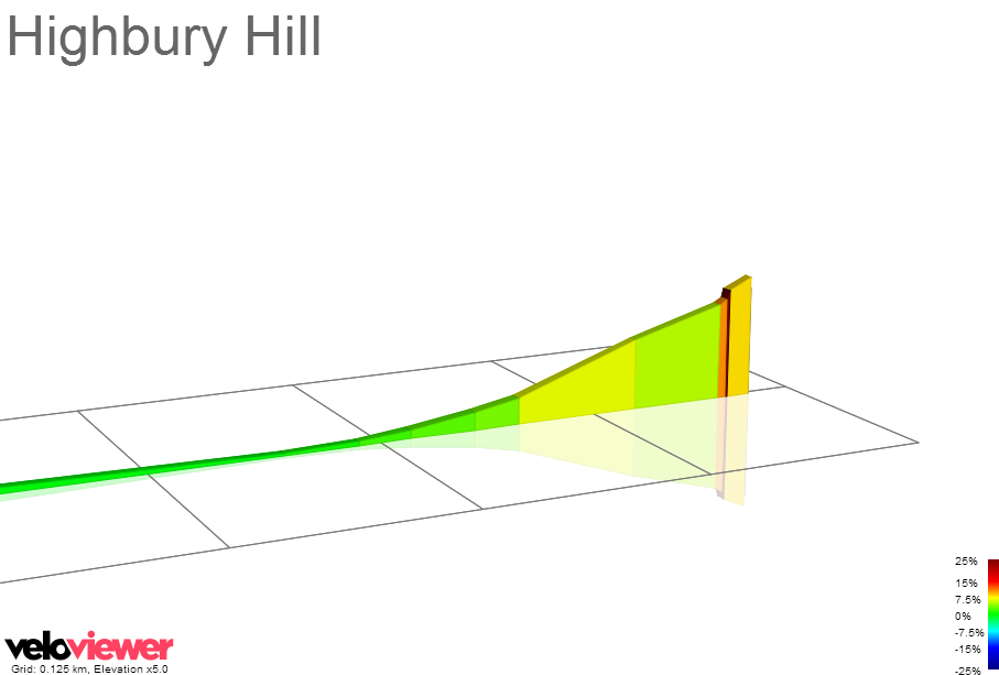 2D Elevation profile image for Highbury Hill