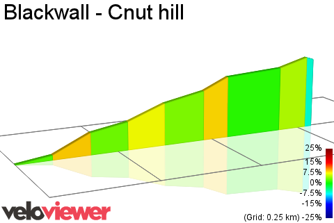2D Elevation profile image for Blackwall - Cnut hill