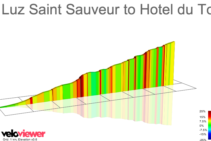 2D Elevation profile image for Luz Saint Sauveur to Hotel du Tourmalet