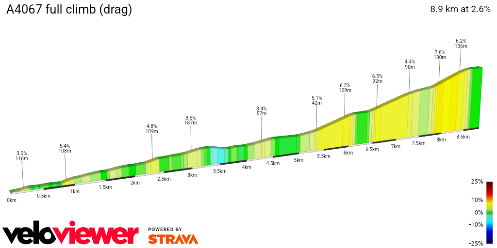 2D Elevation profile image for A4067 full climb (drag)