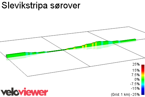 2D Elevation profile image for Slevikstripa sørover
