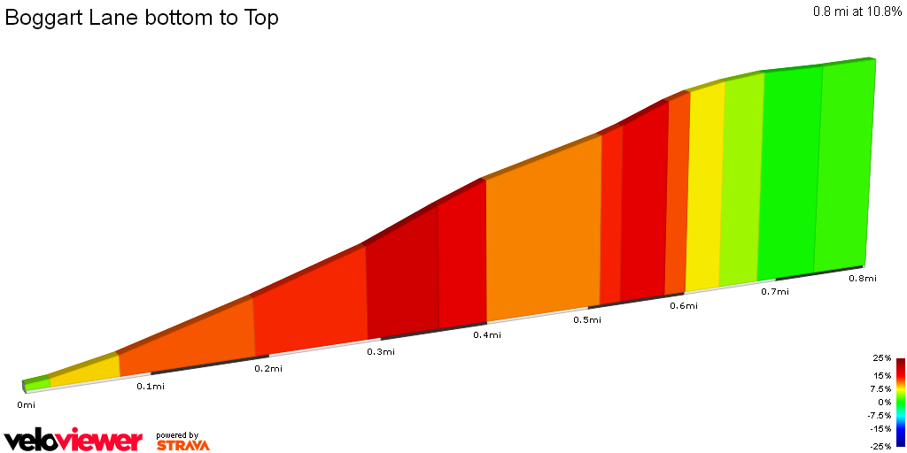 2D Elevation profile image for Sowerby Croft Lane