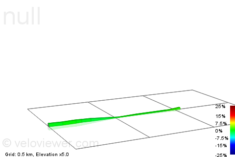 2D Elevation profile image for Lea Bridge Road, Chatsworth Road to Orient Way, going east