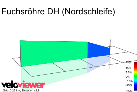 2D Elevation profile image for Fuchsröhre DH (Nordschleife)