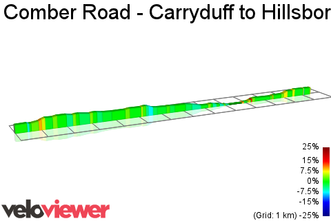 2D Elevation profile image for Comber Road - Carryduff to Hillsborough