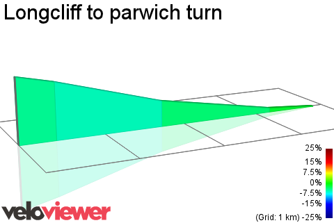 2D Elevation profile image for Longcliff to parwich turn