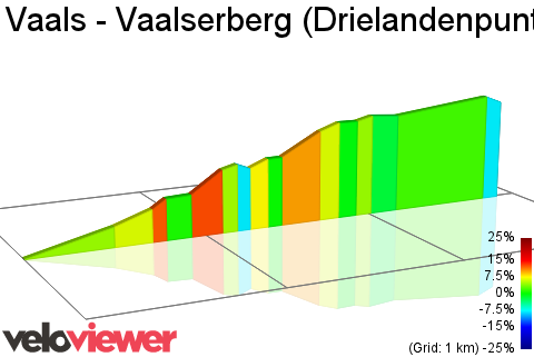 2D Elevation profile image for Vaals - Vaalserberg (Drielandenpunt)