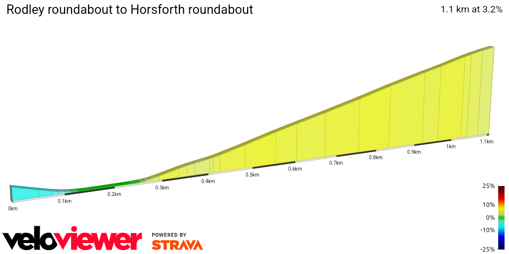 2D Elevation profile image for Rodley roundabout to Horsforth roundabout