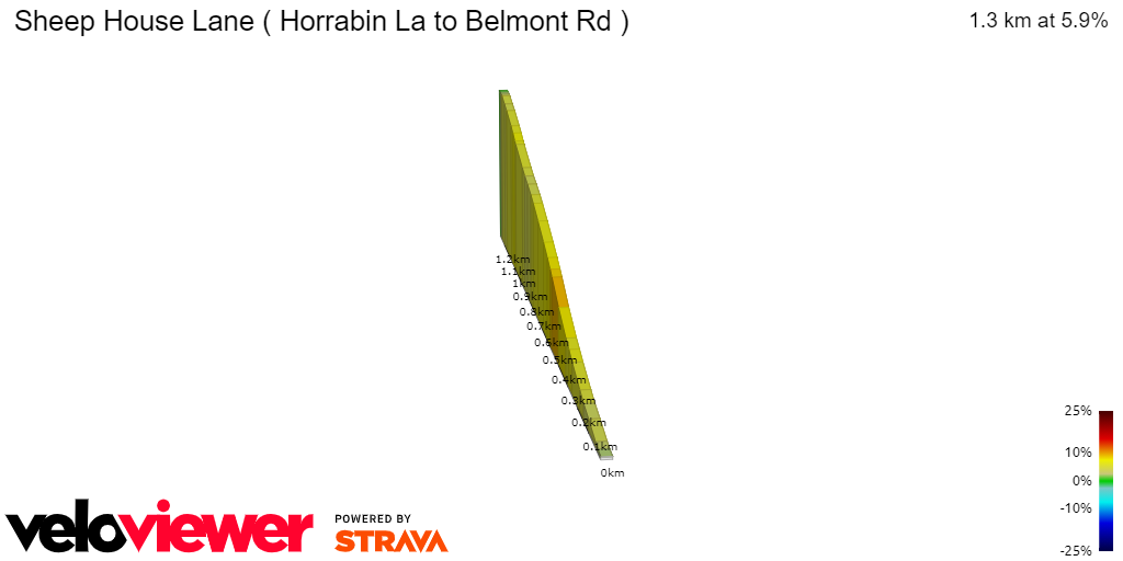 2D Elevation profile image for Sheep House Lane ( Horrabin La to Belmont Rd )