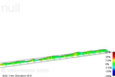 2D Elevation profile image for Sandbakken- Halden