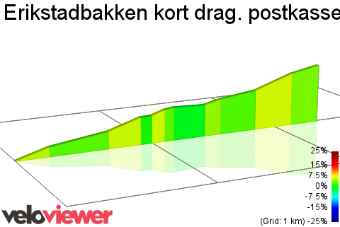 2D Elevation profile image for Erikstadbakken kort drag. postkassestativ til 40skilt