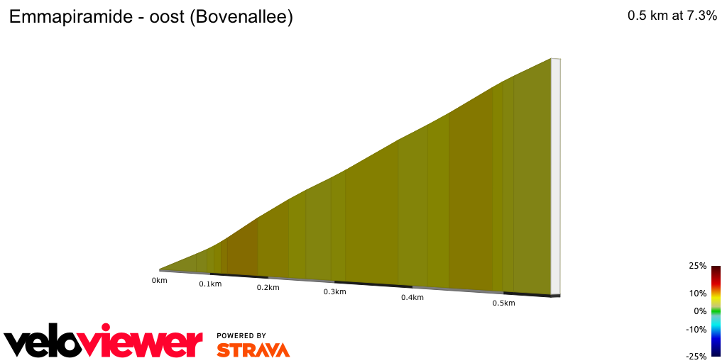2D Elevation profile image for Emmapiramide - oost (Bovenallee)