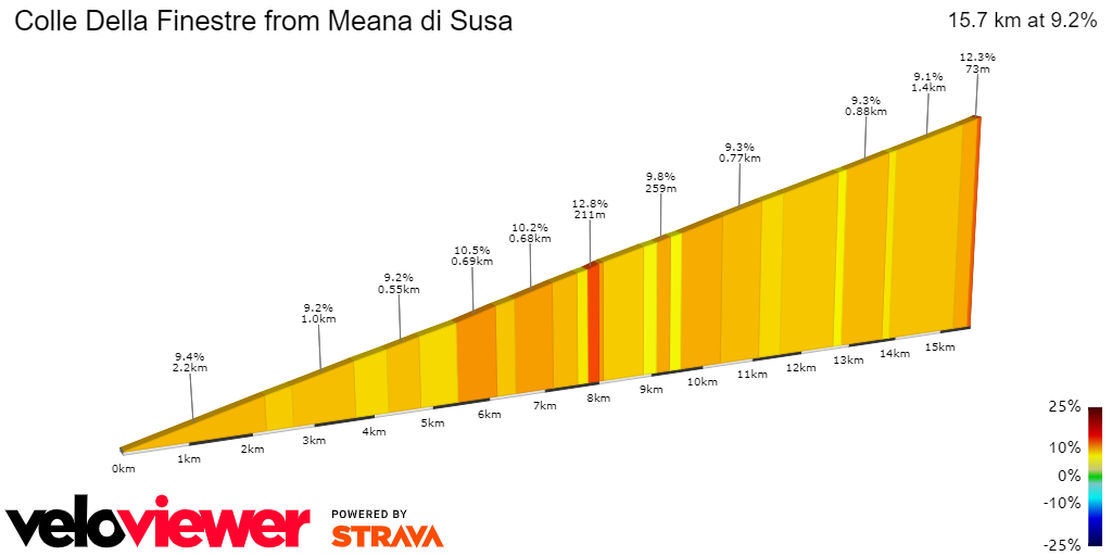 2D Elevation profile image for Colle Della Finestre from Meana di Susa