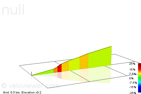 2D Elevation profile image for Mynydd Rhiw climb top section