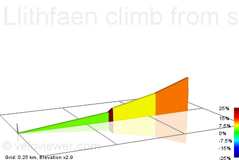 2D Elevation profile image for Llithfaen climb from south