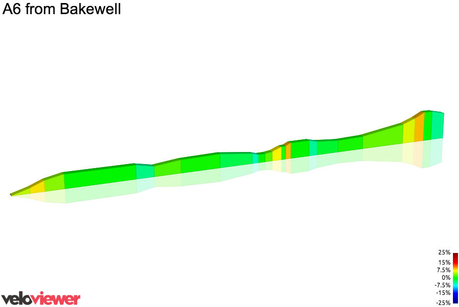 2D Elevation profile image for A6 from Bakewell