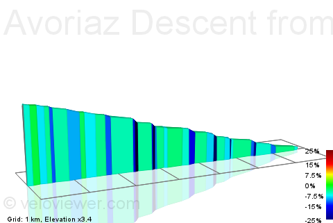 2D Elevation profile image for Avoriaz Descent from 1st hairpin